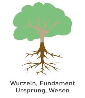 numerologie wurzeln