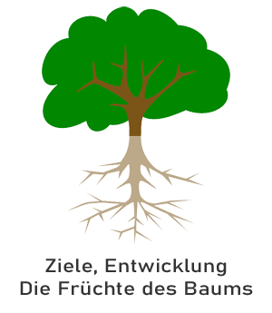 numerologie ziel