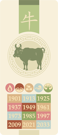 horoskop büffel