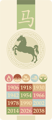horoskop pferd